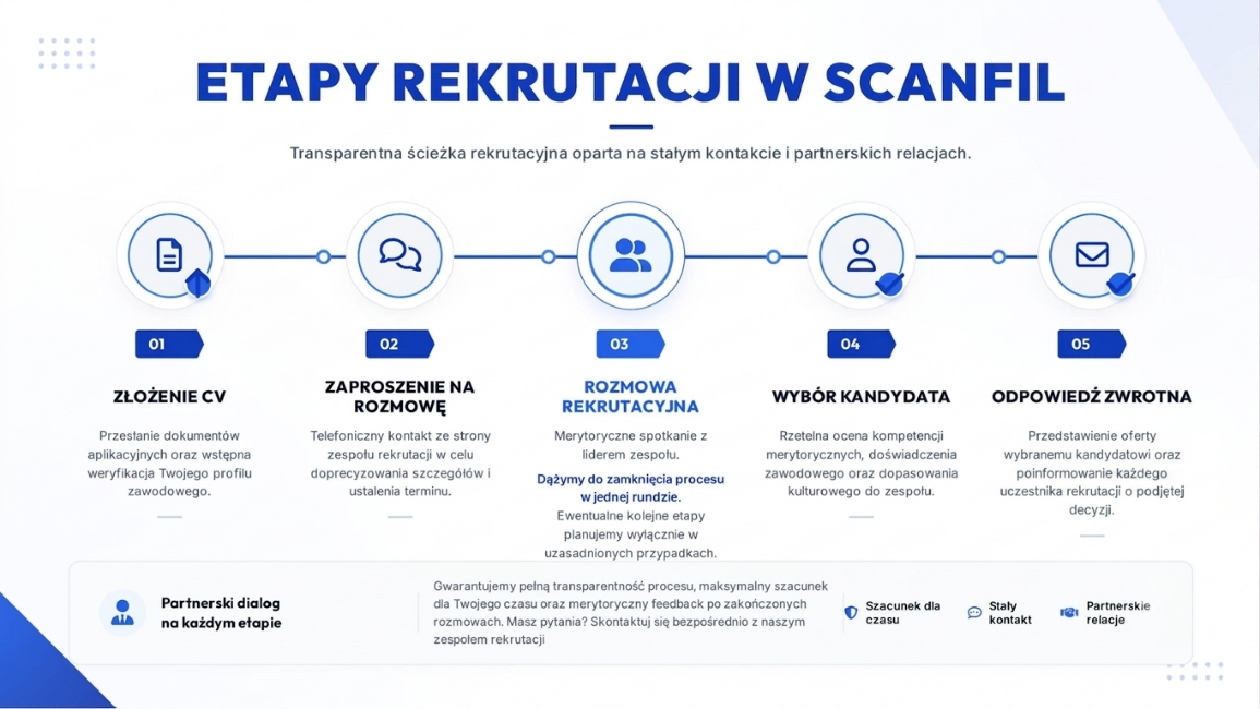 Nasz proces rekutacji