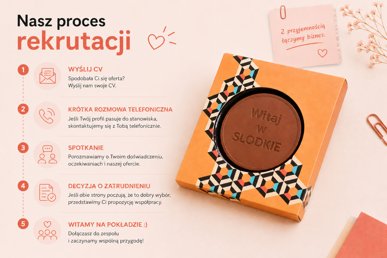 Nasz proces rekutacji